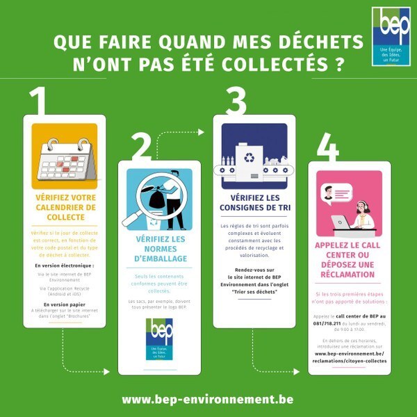 Que faire si mes déchets ne sont pas collectés